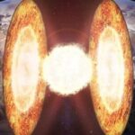 Ядро Земли горячее, очень горячее: около 5400°C. Эта температура близка к той, что наблюдается на поверхности Солнца. Однако следует отметить, что ядро Солнца гораздо горячее: около 15 миллионов градусов! Для сравнения, большинство пламен с температурой 1000-2000°C более холодные.