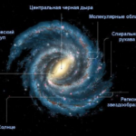 На Земле Солнце играет ключевую роль, обеспечивая нам свет и тепло, без которых многие формы жизни были бы невозможны. Однако, если взглянуть на это галактически, Солнце представляет собой всего лишь одну из 200 миллиардов звезд, и она вполне обычна.